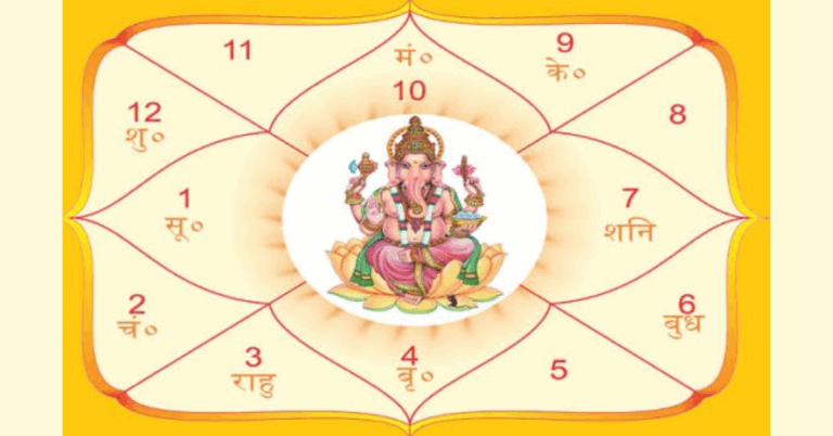How to Get My Future Kundli Online for Free?