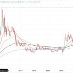 Understanding the Modern Landscape of Silver Exchange: Trends, Platforms, and Investment Strategies
